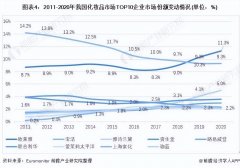 佳中国化妆品牌排行榜(佳中国化妆品牌排行榜名单)
