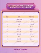 多品牌化妆品店排行榜(大品牌化妆品排行)