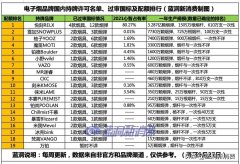 有国标的化妆品牌排行榜(一首你喜爱的诗就是什么也是什么)