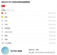 清洁肥皂化妆品牌排行榜(洗衣皂品牌十大排行榜)