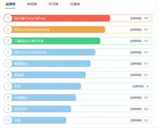 女子首饰服装品牌排行榜(女孩服装品牌排行榜)