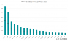 国际品牌化妆排行榜(国际品牌化妆品排行榜)