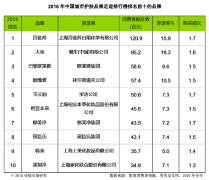 屈臣氏化妆品牌排行榜(屈臣氏好用的彩妆品牌排行榜)