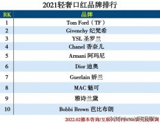 品牌化妆护肤产品排行榜(护肤美妆品牌排行榜)