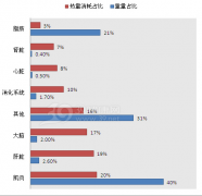 减肥药吃完怎么才能不反弹(吃完减肥药怎样避免不反弹)