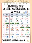 韩国化妆室化妆品牌排行榜(韩国化妆室化妆品牌排行榜大全)