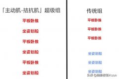 二头肌三头肌组方法(肱三头肌组训练法)