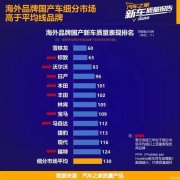 315化妆品牌排行榜(315化妆品名单)