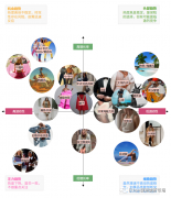 高中低档的服装品牌排行榜(适合高中生的衣服品牌中)