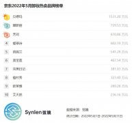 化妆镜品牌排行榜(化妆镜品牌排行榜及价格)