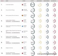 英国化妆品牌等级排行榜(英国本土化妆品十大排行榜)