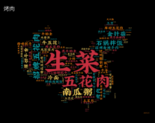 化妆烧烤推荐品牌排行榜(全国烧烤品牌十大排行榜!)