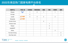 菲律宾男士化妆品牌排行榜(做完包皮手术能开车么)