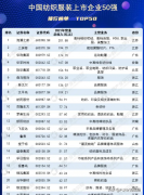 中国服装品牌数据排行榜(服装品牌数据分析)