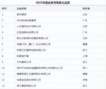 质量好的劳动服装品牌排行榜(国内质量好的衣服品牌)