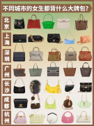 外出化妆包包品牌排行榜(有哪些品牌的化妆包推荐)