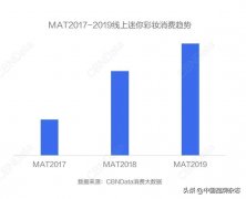 迷你化妆品牌子排行榜大全(化妆大品牌大全)