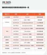 热门的进口化妆品牌排行榜(进口化妆品排名前十)