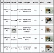 黄色便携化妆包品牌排行榜(黄色的女包是什么牌子)