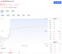 贵阳化妆品品牌十大排行榜(名贵化妆品品牌)