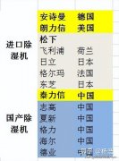 国产收纳化妆品品牌排行榜(中国收纳品牌排行)
