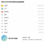 常用护发化妆品品牌排行榜(护发素的品牌排行榜)