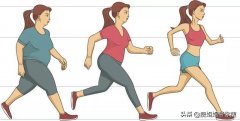 瘦全身的快方法运动减肥(瘦全身的快方法运动减肥有果吗)