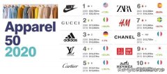 服装品牌图片大全排行榜(品牌衣服标志图片大全 排行榜)