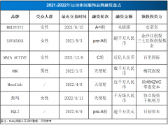 男士穿女性服装品牌(男生女生服装品牌)