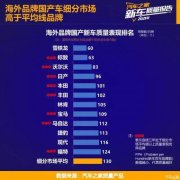 国外的好用化妆品牌排行榜(国外的好用化妆品牌排行榜前十名)