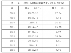 印尼印染服装品牌排行榜(印尼印染服装品牌排行榜大全)