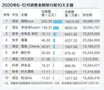 淘宝化妆品热销品牌排行榜(淘宝化妆品热销品牌排行榜前十名)