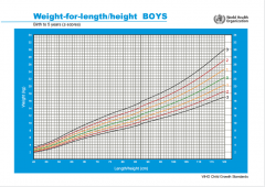 怎么减肥增高啊医生说(如何减肥增高)