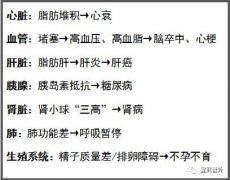 胃口肉多怎么减肥(如何减胃口上的肥肉)