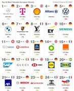 化妆品奢华品牌排行榜(十大化妆品品牌)