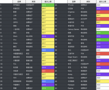 适合春天的化妆液品牌排行榜(适合春天的化妆液品牌排行榜有哪些)
