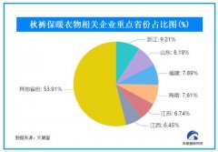 山东加绒服装品牌排行榜(山东加绒服装品牌排行榜大全)