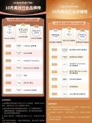 女士化妆品牌排行榜大全(女士化妆品品牌排名)