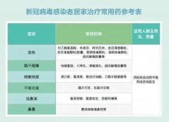 怎么样三天瘦5斤(怎么三天瘦五斤)