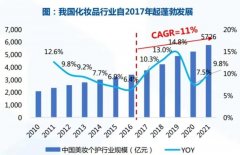 进口化妆品牌排行榜(进口化妆品牌排行榜)