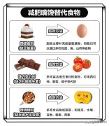 减肥想吃肉怎么办(减肥想吃肥肉怎么办)