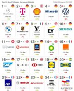 100元化妆品品牌排行榜(为什么要协调发展?如何协调发展?)