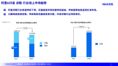 女性服装行业的市场占有率(女性服装的预计市场占有率)