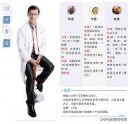 学生瘦腰的快方法(学生党瘦腰方法)