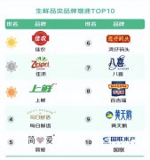 小型超市化妆品品牌排行榜(美妆超市排行榜)