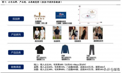 轻奢女运动服装品牌排行榜(轻奢女运动服装品牌排行榜大全)