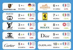 品牌化妆品排行榜(高端化妆品品牌排行榜)