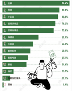 化妆护肤日用品品牌排行榜(化妆护肤日用品品牌排行榜)