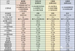 化妆盒品牌排行榜(化妆盒排名)