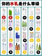 化妆品牌子等级排行榜图片(化妆品品牌等级排名)